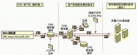 DNS服务器修改技巧大揭秘：让网络连接更加稳定 (DNS服务器可能不可用什么意思)-亿动工作室's Blog