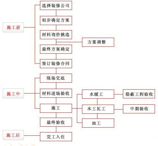 步骤详解：在Godaddy上购买主机服务并设置网站 (在φ38mm)-亿动工作室's Blog