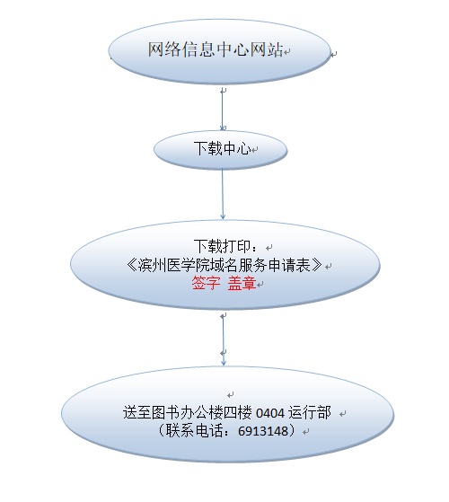 申请好域名后步行动 (申请好域名后 怎么申请邮箱)-亿动工作室's Blog