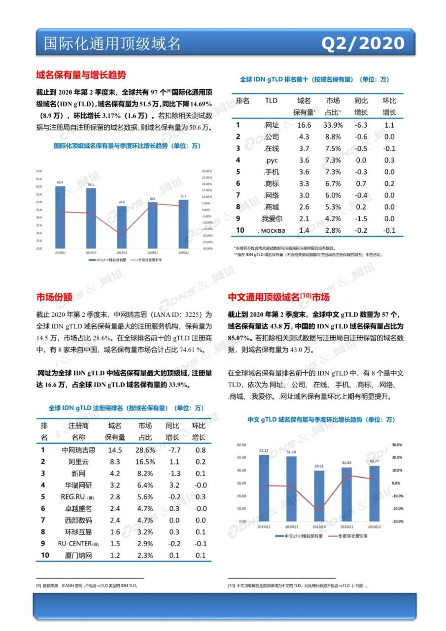 万网子域名设置教程详解 (万网子域名如何做301定向)-亿动工作室's Blog