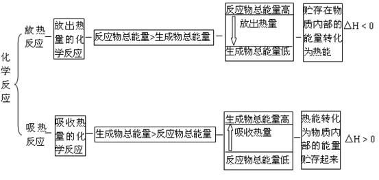 云高一问一答：解密查询云高的方法-亿动工作室's Blog