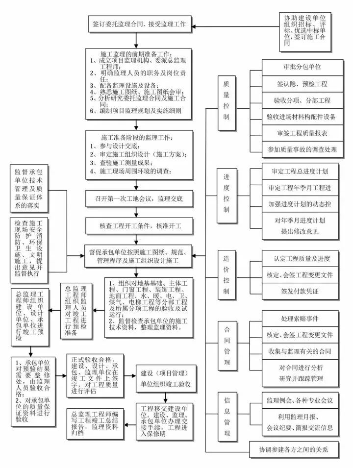 步骤详解：建立个人邮箱的正确方法 (建zhan)-亿动工作室's Blog