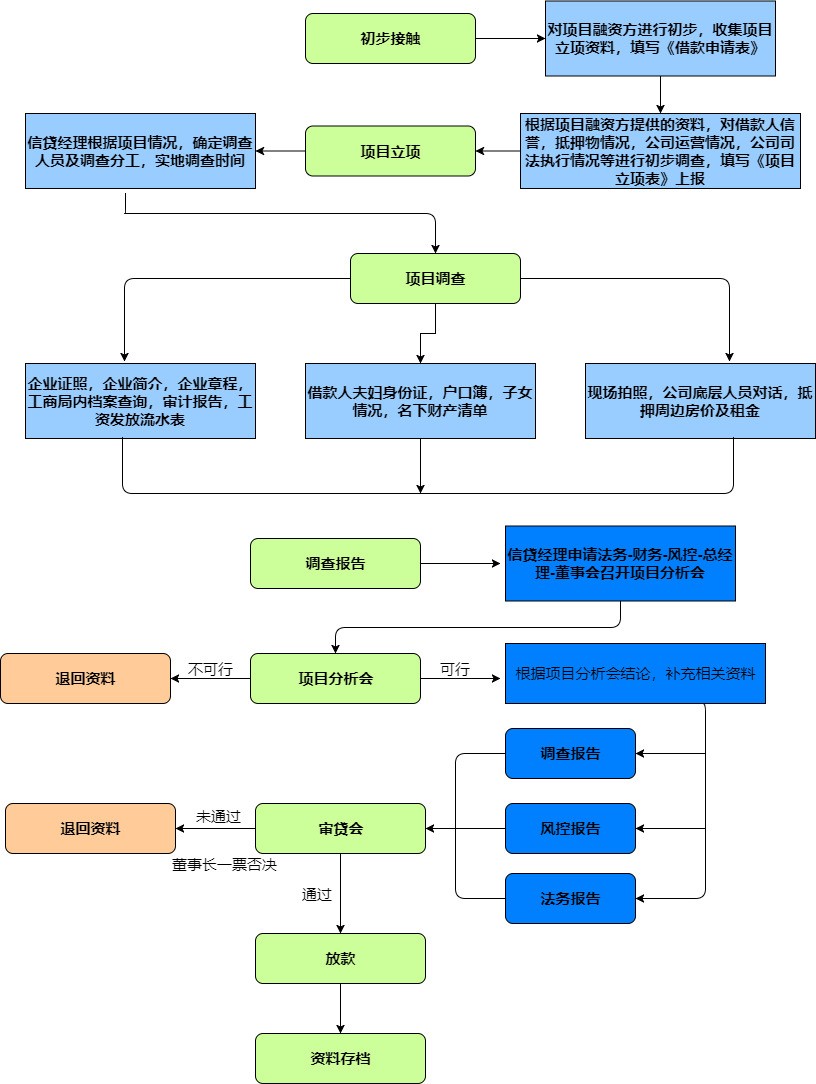 步骤详解：如何在设备上更改为日本IP地址？ (如one)-亿动工作室's Blog
