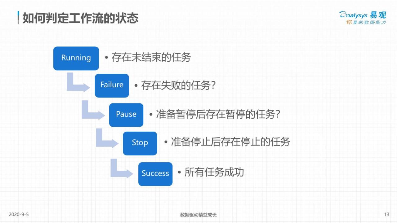 深度解析HostGator：值得购买还是要保持警惕？ (深度解析红楼梦)-亿动工作室's Blog