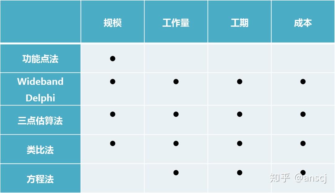 评估方法：如何准确查看和分析服务器空间大小？ (评估方法如何选择)-亿动工作室's Blog