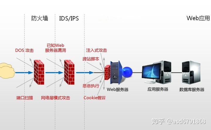 服务器防火墙关闭方法大全，一网打尽！ (服务器防火墙端口怎么开放)-亿动工作室's Blog