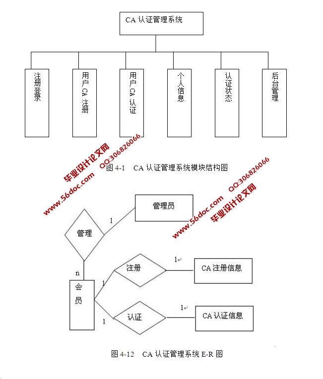 ca注册流程解析 (ca的注册要求是什么)-亿动工作室's Blog