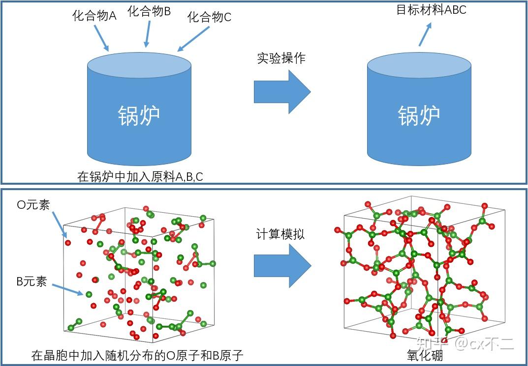 学会计算带宽：提升网络性能的重要一步 (计算机带宽怎么计算公式)-亿动工作室's Blog