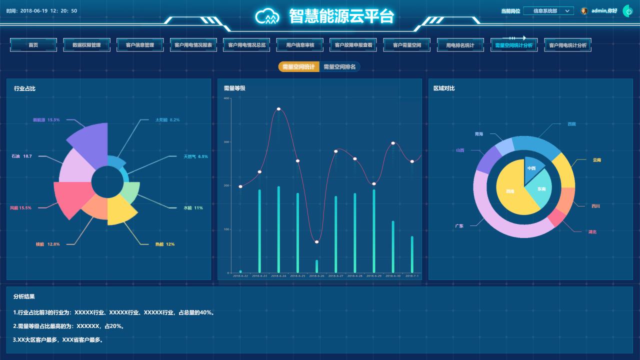 评测新网云主机：性能如何？ (评测新网云主播的软件)-亿动工作室's Blog