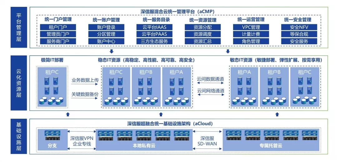 如何在云服务器上更改IP地址(如何在云服务器上安装软件)-亿动工作室's Blog