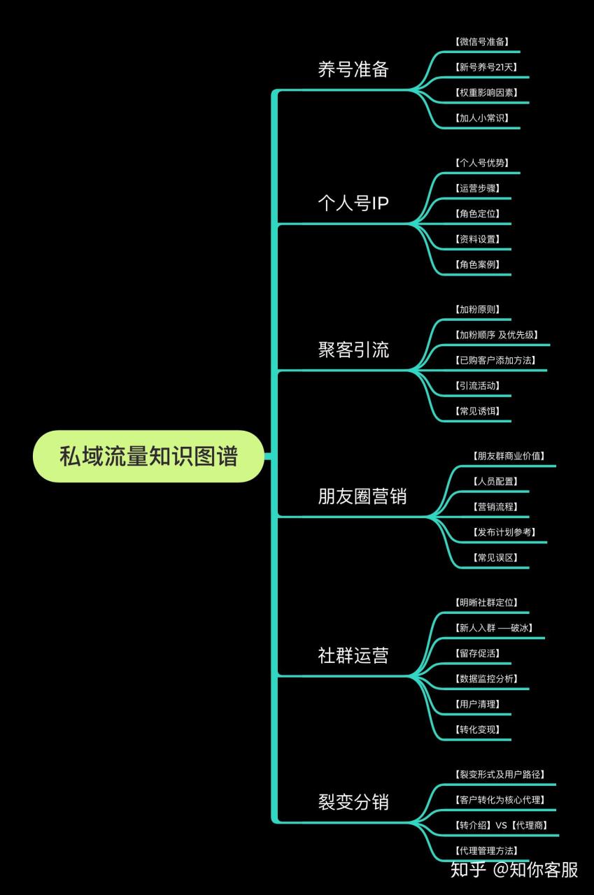 如何在拥有域名的情况下申请邮箱？ (如何拥有域名邮箱)-亿动工作室's Blog