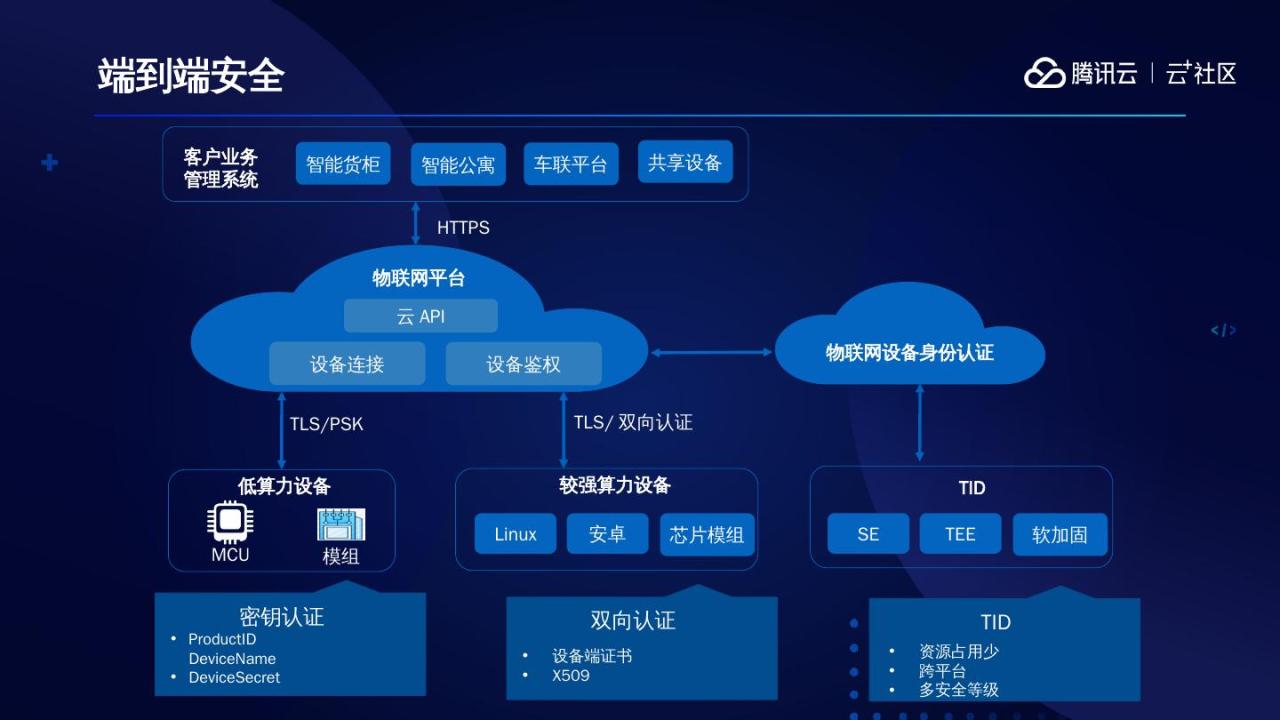 腾讯云服务器初学者必知的操作指南 (腾讯云服务器99元一年)-亿动工作室's Blog