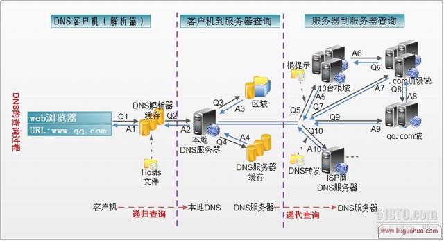 域名DNS查询方法大揭秘 (域名DNS查询)-亿动工作室's Blog