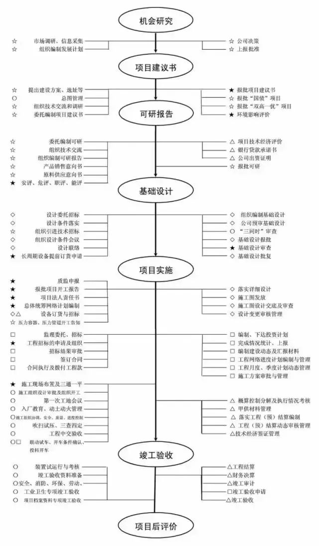 备案流程详解：服务器备案步骤 (备案流程详解怎么写)-亿动工作室's Blog