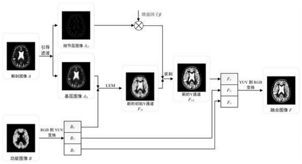 步骤详解：域名持有者如何申请邮箱？ (域sid)-亿动工作室's Blog