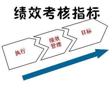 考虑成本因素，如何寻找适合自己的云服务器价格 (考虑成本因素,即使重要性与必要的审计程序都可以从略)-亿动工作室's Blog