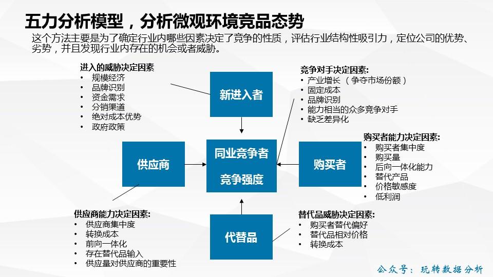 快速了解如何查询域名的DNS配置 (快速了解如何玩转写作(A系列))-亿动工作室's Blog