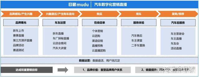 步骤：购买域名并建立个人网站 (购买域名是什么意思)-亿动工作室's Blog