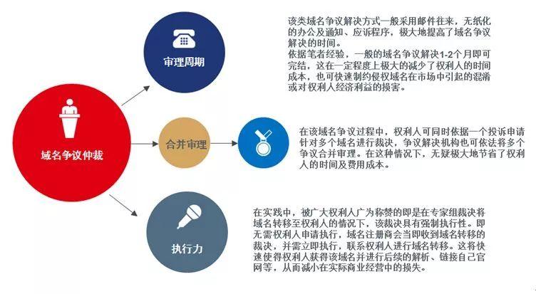 快速了解域名所有者的步骤 (快速了解域名的方法)-亿动工作室's Blog