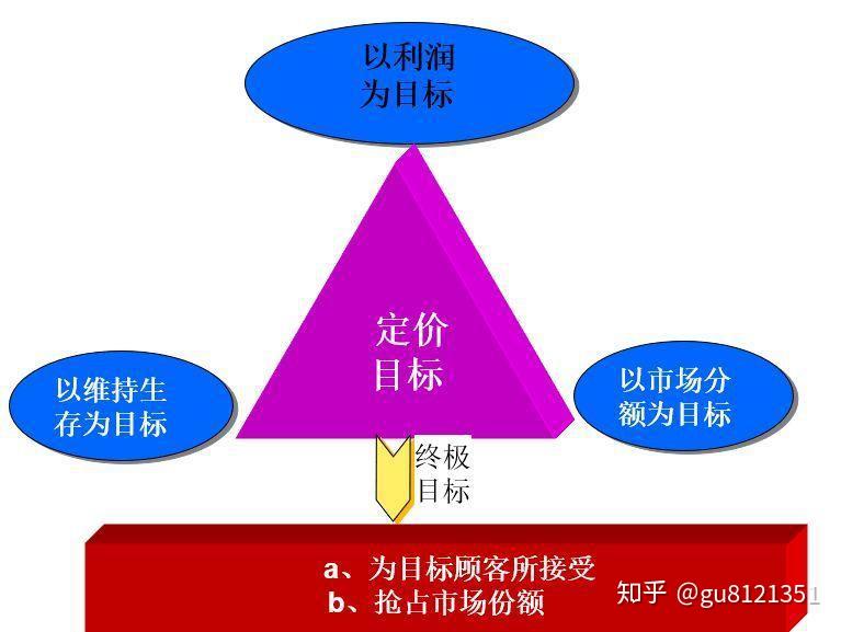 定价：比较不同 MSP 的定价，并确保您选择负担得起的 MSP。(定价不合理渐失去市场的品牌)-亿动工作室's Blog