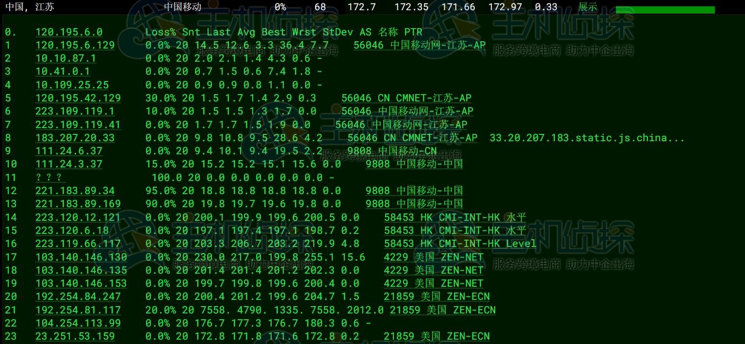 全面评测美国主机:从共享托管到独立服务器的选购指南-亿动网