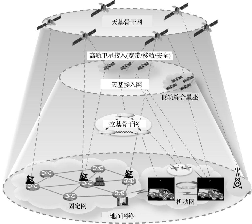 弹性配置服务器租用方案,支持按需定制与灵活扩展,助力业务高效运行-亿动网
