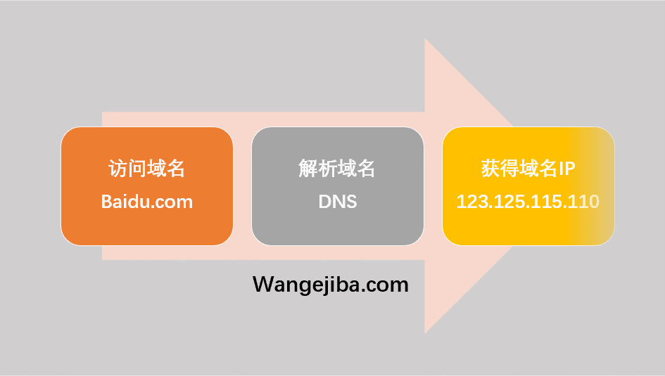 解密域名解析：每个互联网用户都应该知道的知识 (解析 域名)-亿动网