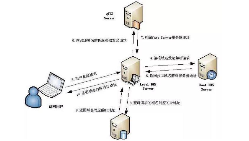 域名解析状态查询全攻略：教你快速判断域名解析是否正常-亿动网