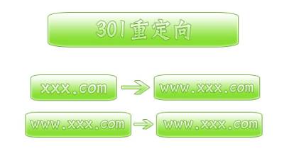 掌握域名的重要性：如何为您的在线业务选择最具影响力的域名-亿动网