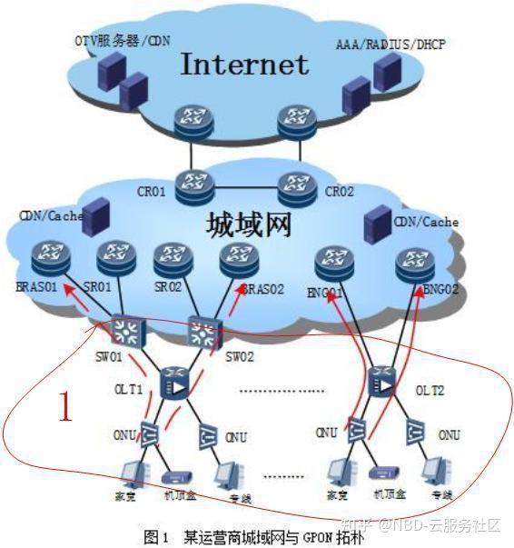 如何通过新网域名管理提高你的网站访问量与品牌价值-亿动网