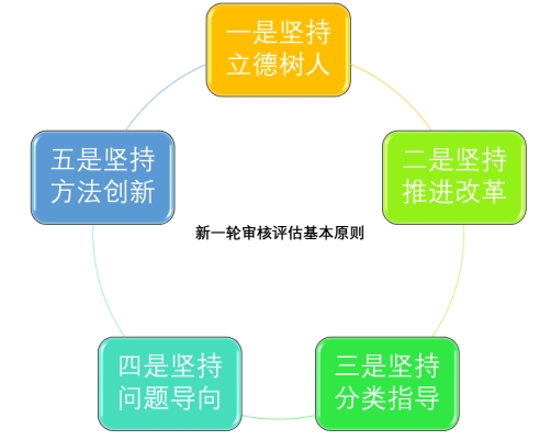 如何正确评估和选择高价值域名，提升您的在线品牌形象-亿动网