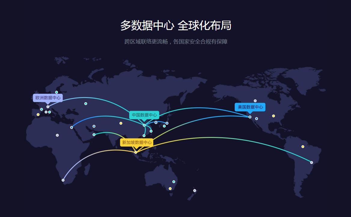 探索国外服务器VPS：如何选择最适合您业务需求的海外虚拟专用服务器方案-亿动网