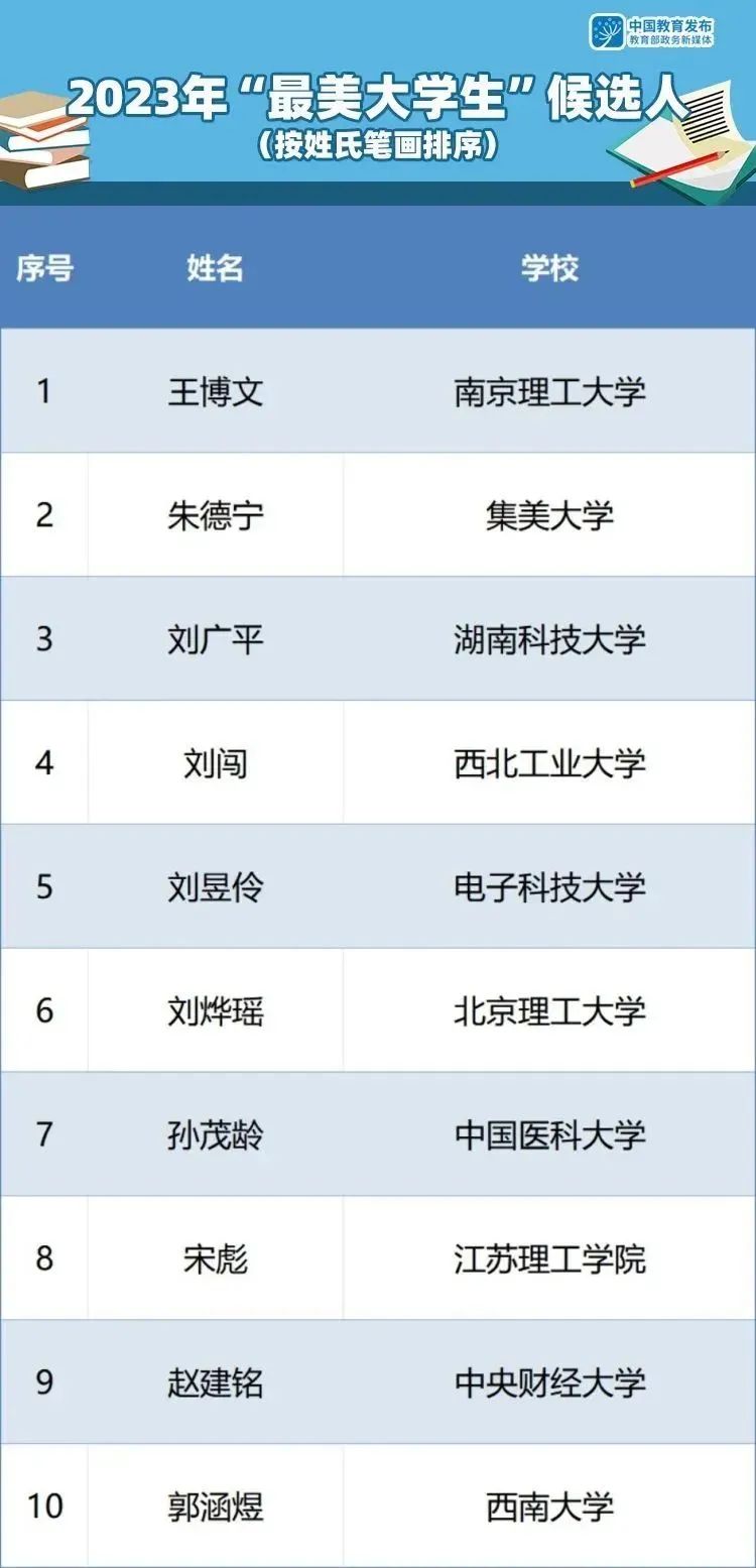 2023年最新阿里云域名购买与备案全流程详解-亿动网