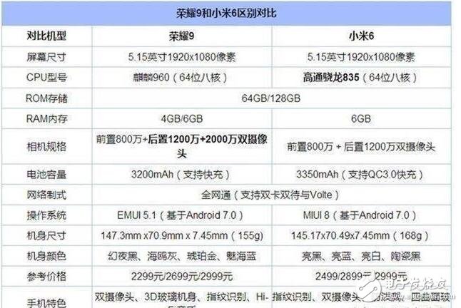 全面评测2023年国外VPS服务：性能、稳定性与价格的综合对比 (全面评测2013款马自达CⅩ5 2.0升4驱版本)-亿动网