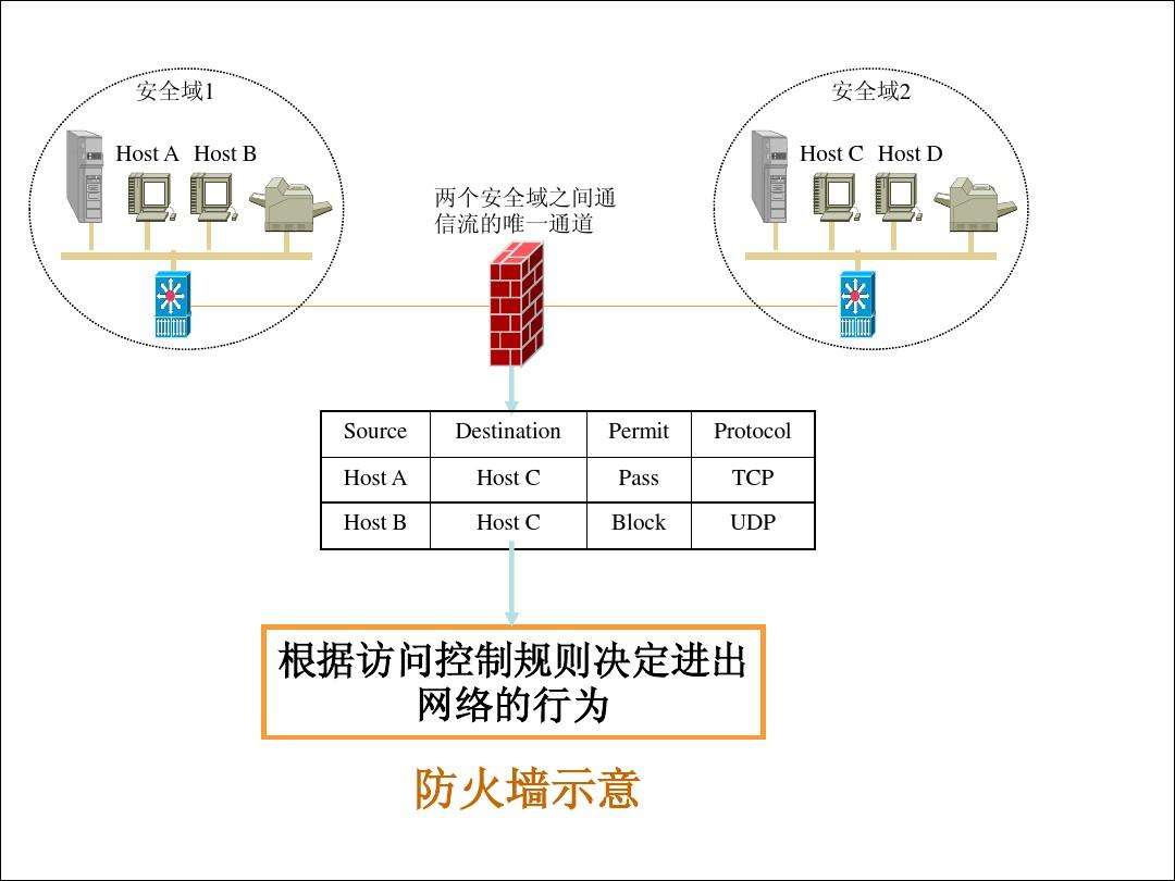 新手必看：连接虚拟主机的完整指南，助你快速上手-亿动网