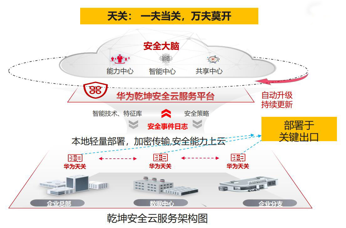 华为云服务打不开的原因及快速修复指南，轻松解决烦恼-亿动网