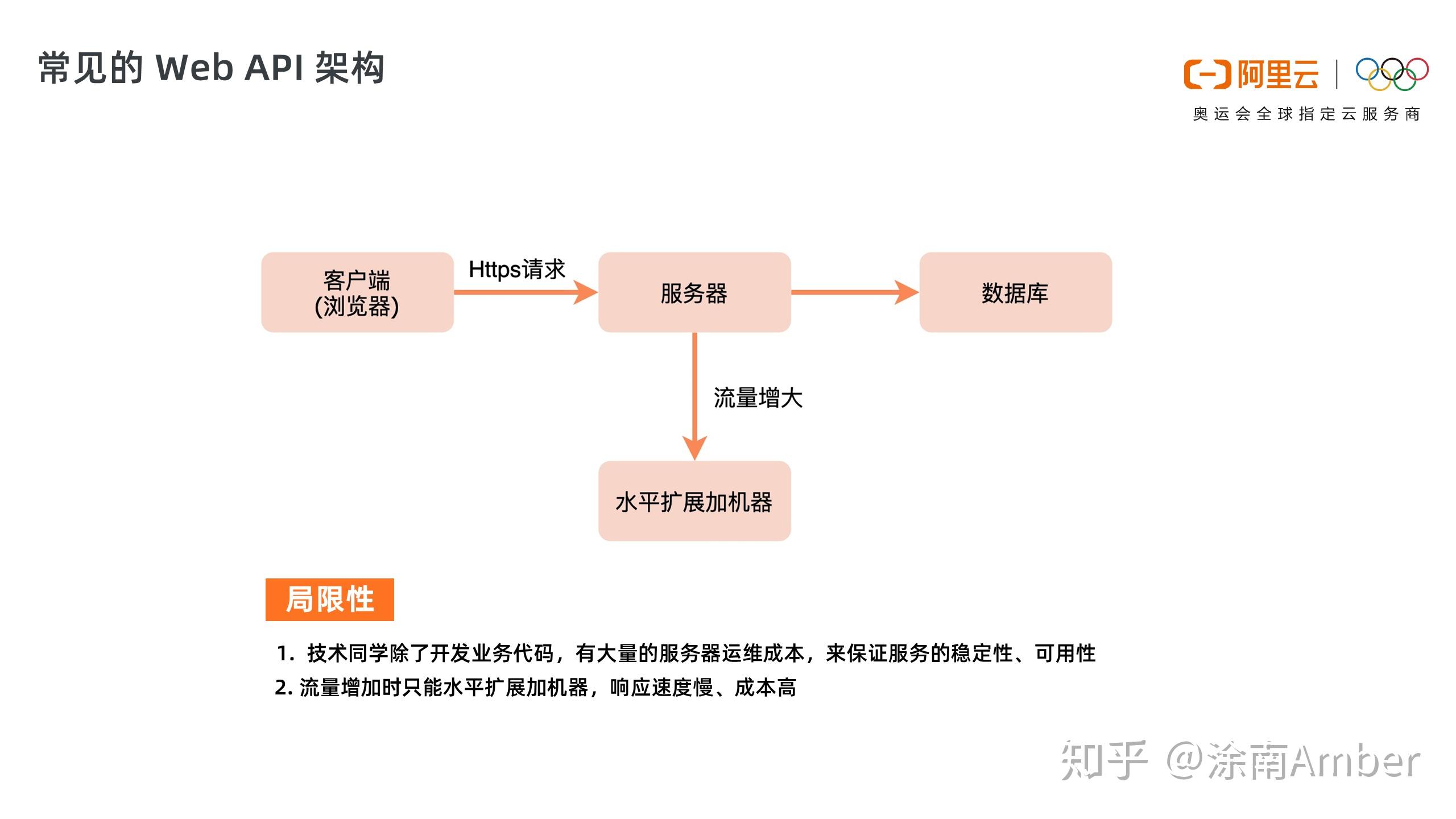 弹性可扩展的云服务器租赁平台,满足多样化业务需求与成本优化-亿动网