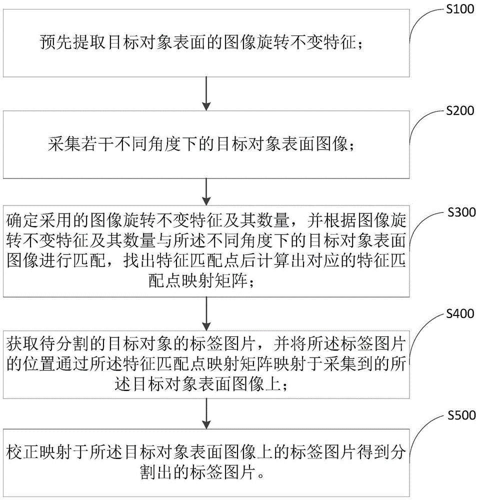 全面解析：云服务器建站的步骤与注意事项-亿动网