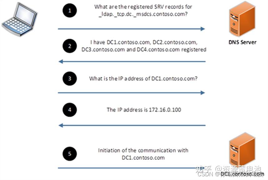 揭秘计算机域名查询的实用技巧，助你快速获取网站信息-亿动网