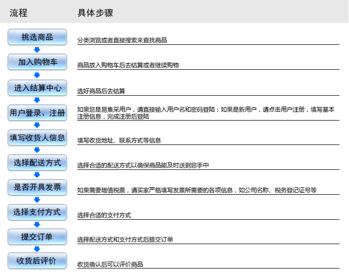 详细指南：购买国外虚拟主机的步骤与注意事项-亿动网