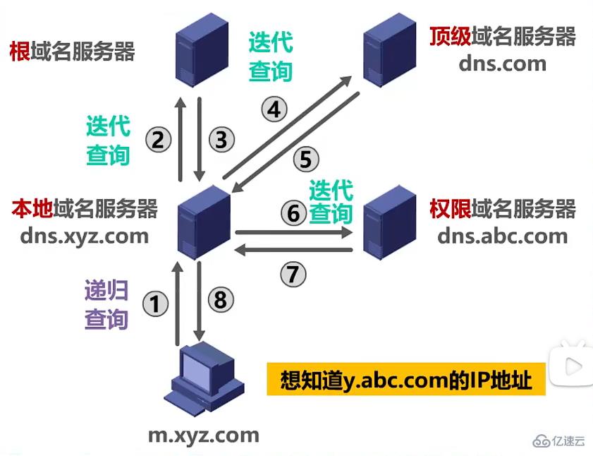 从 DNS 查询到 WhoIs 查找,教你一步步联系域名所有者的方法-亿动网