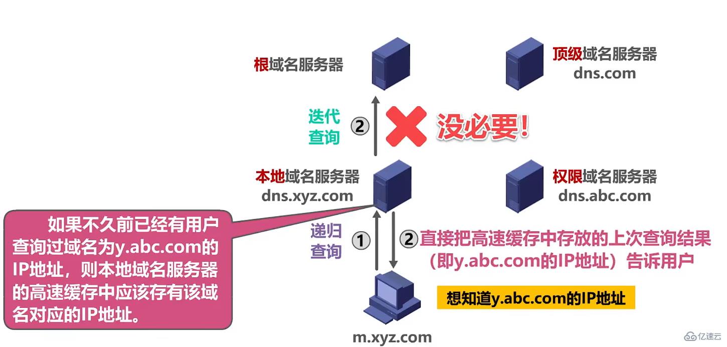 DNS的工作原理解析：让我们了解互联网背后的关键技术-亿动网