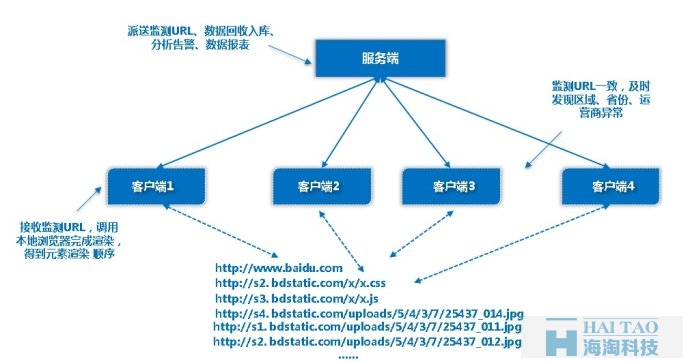 避免域名被劫持的策略与解决方案：专家分析及建议-亿动网